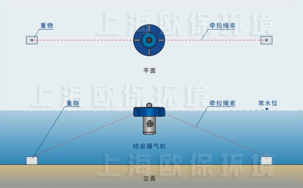 chrys喷泉曝气机，锚固固定方式