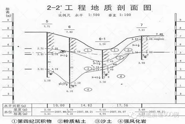 地质断面图-河道生态治理