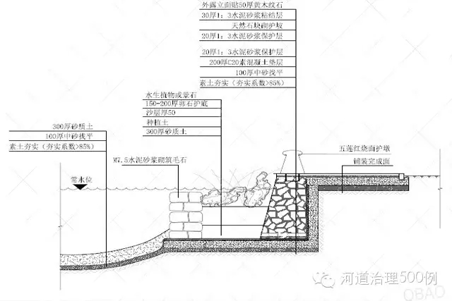 生态护岸设计图2-河道生态治理