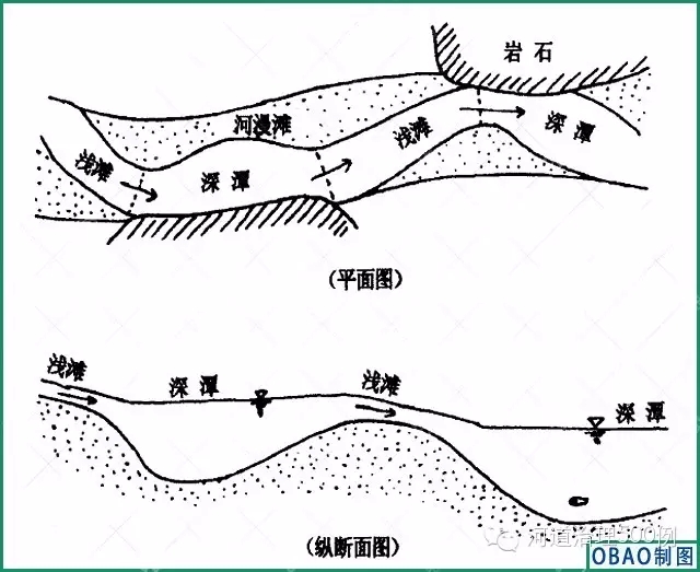 天然河流断面示意图