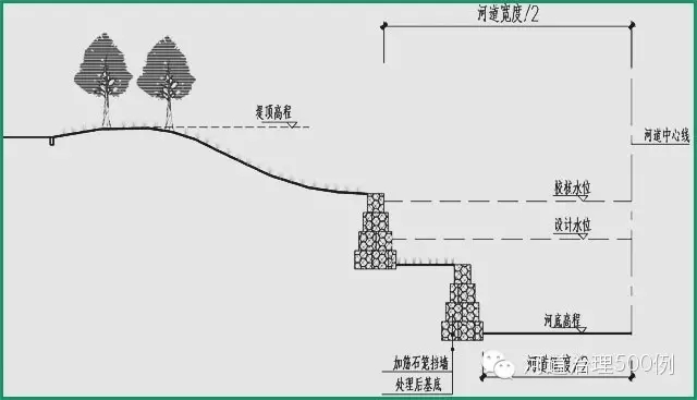 河道断面【国内案例】广州市乌涌综合治理总体设计方案