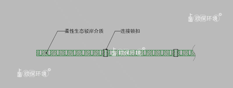 多孔柔性生态驳岸