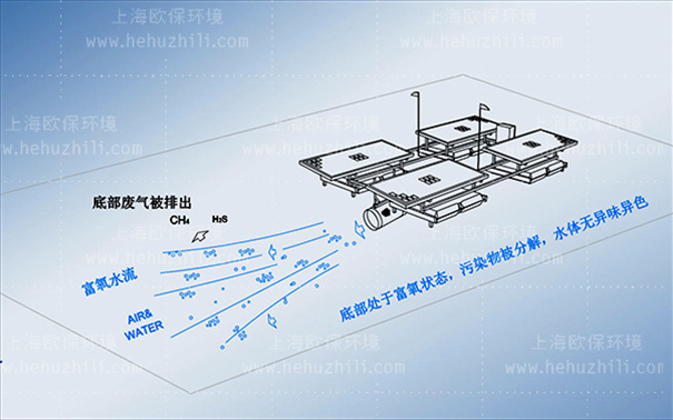 太阳能曝气机工作原理净水原理