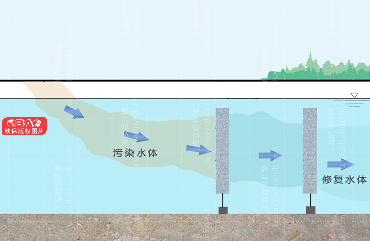 净化墙生境填料的净水原理