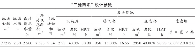 “三池两坝”设计参数